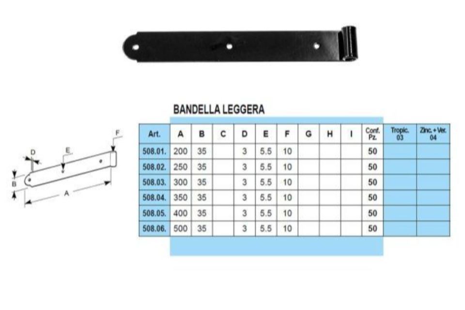 Caratteristiche bandelle a vista