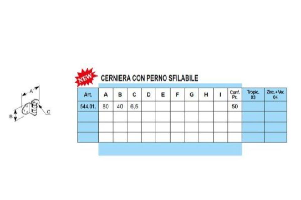 Caratteristiche bandelle a vista