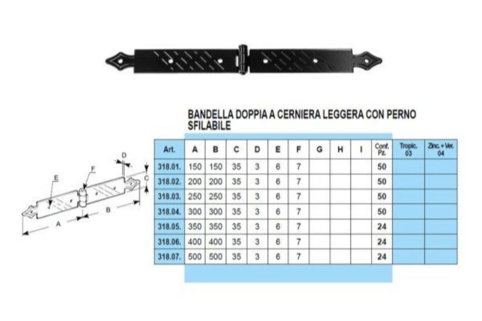 Caratteristiche bandelle a vista