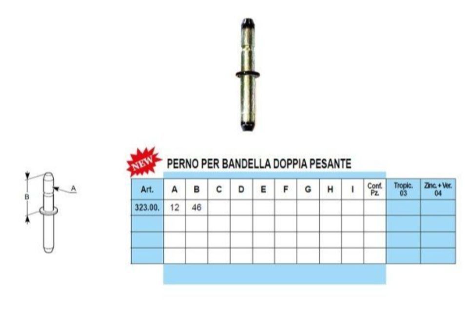Caratteristiche bandelle a vista