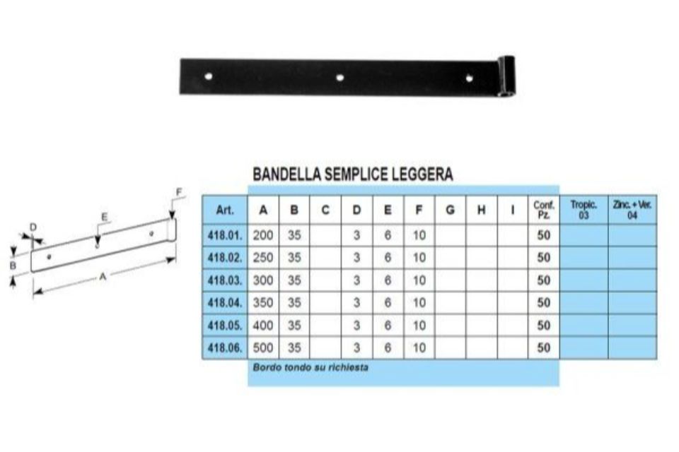 Caratteristiche bandelle a vista