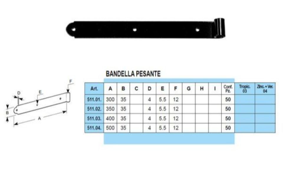 Caratteristiche bandelle a vista