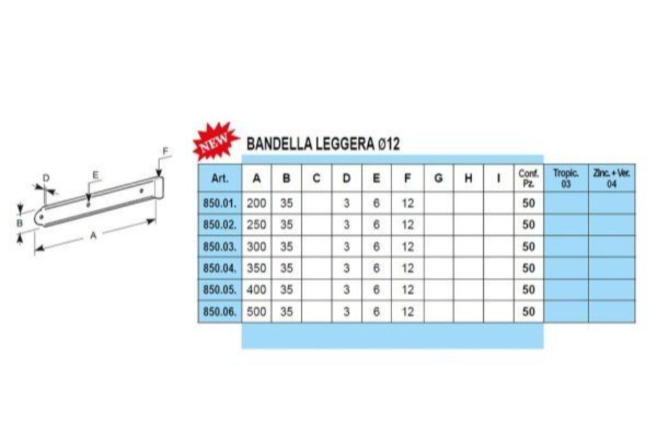 Caratteristiche bandelle a vista