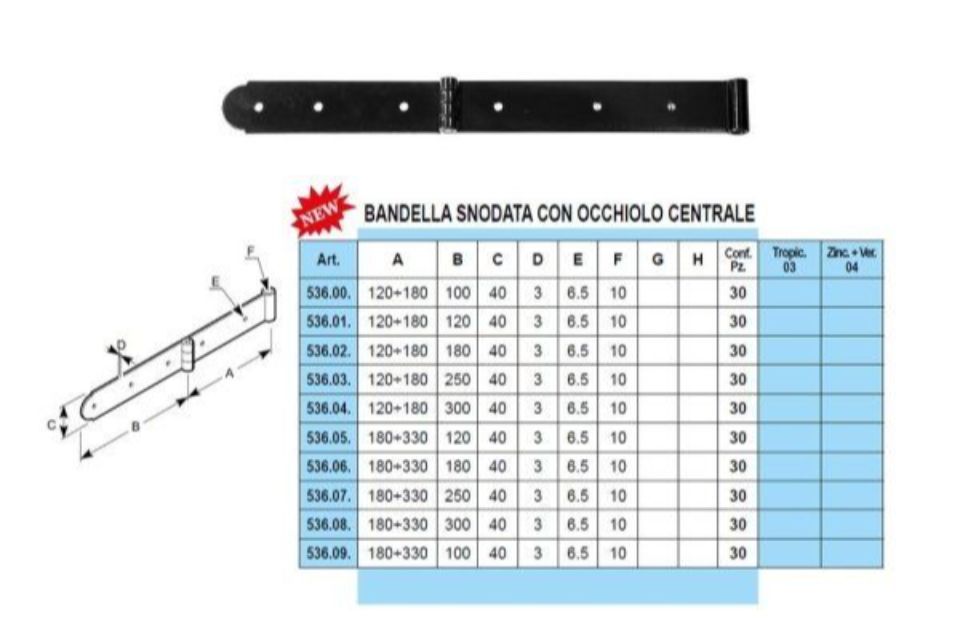 Caratteristiche bandelle a vista