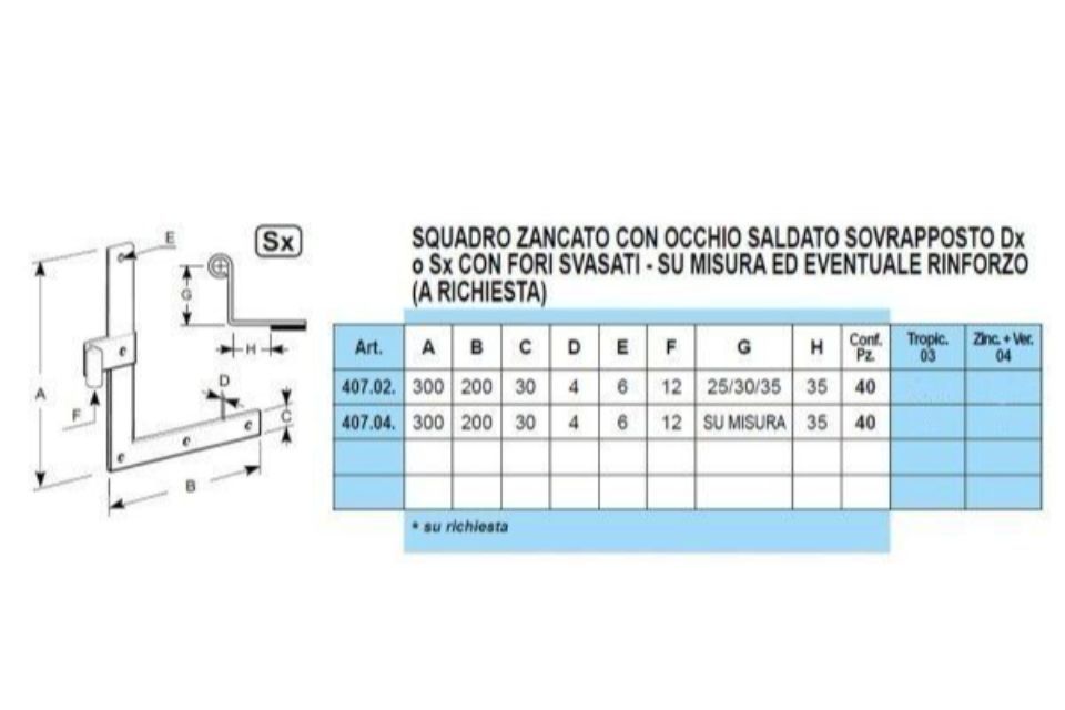 Caratteristiche angolari a scomparsa