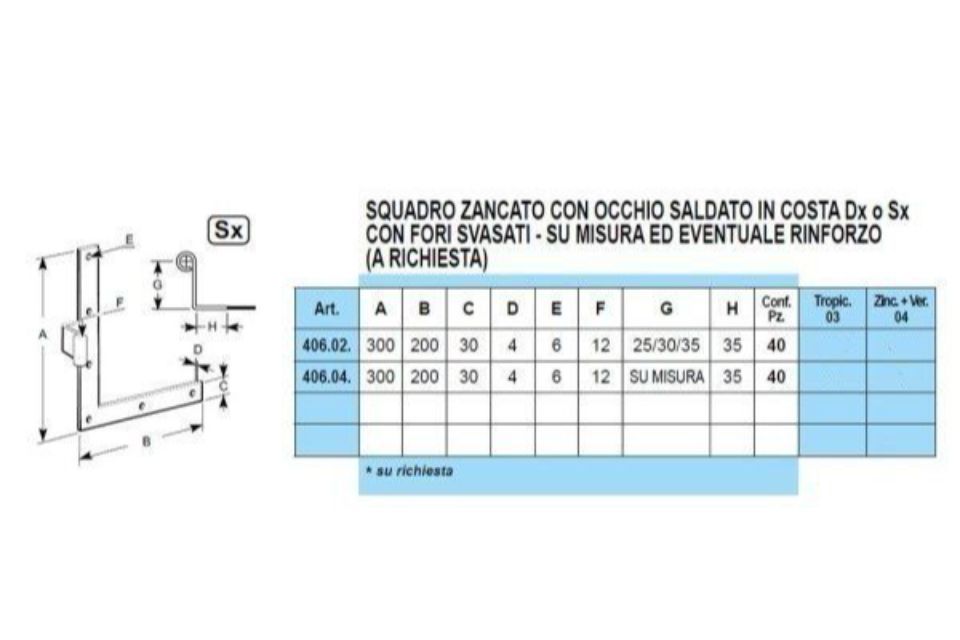 Caratteristiche angolari a scomparsa