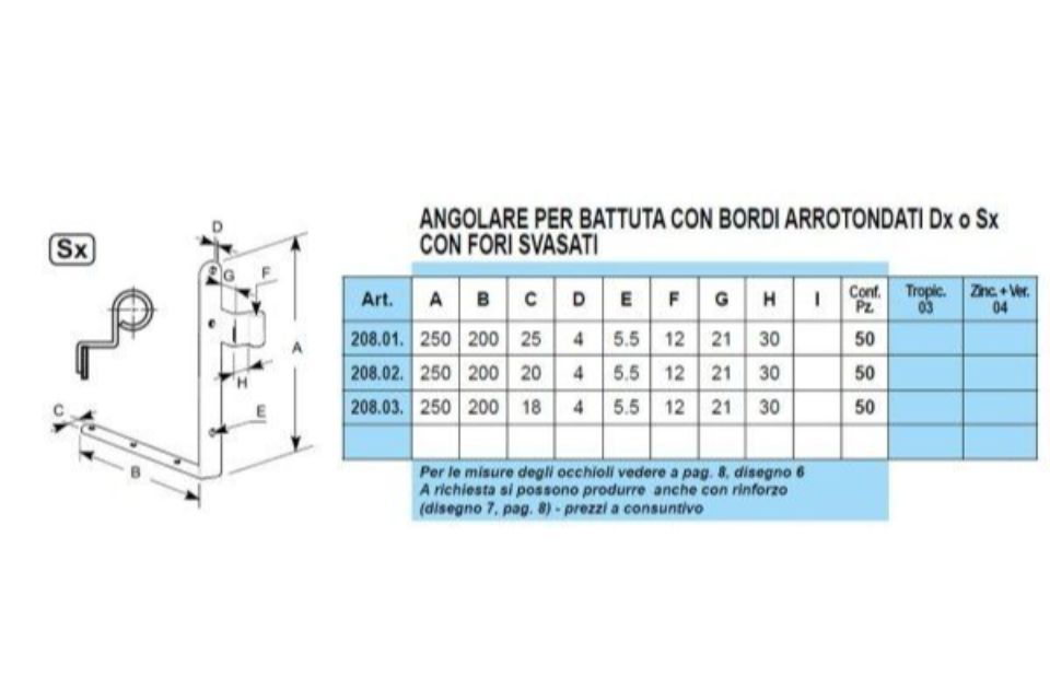Caratteristiche angolari a scomparsa