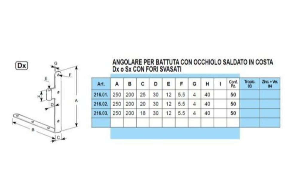 Caratteristiche angolari a scomparsa