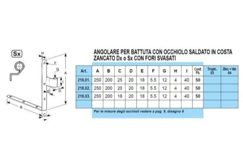 Caratteristiche angolari a scomparsa