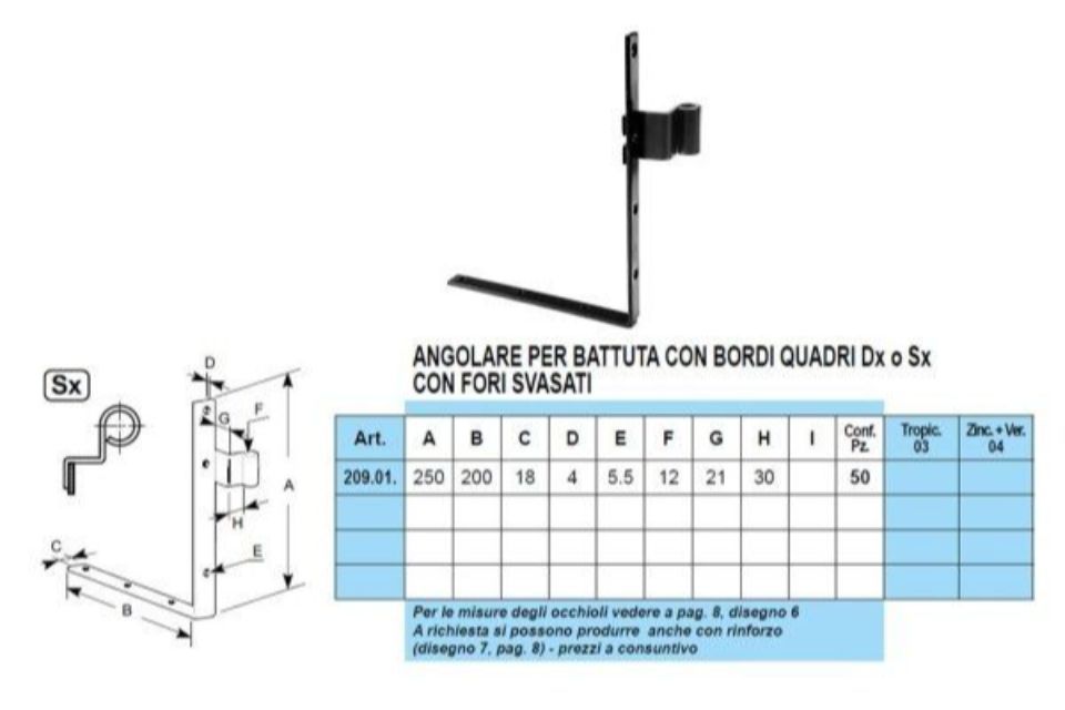 Caratteristiche angolari a scomparsa