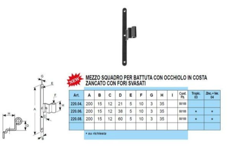 Caratteristiche mezzi squadri a scomparsa