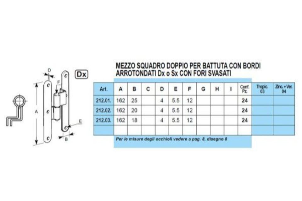 Caratteristiche doppie a scomparsa
