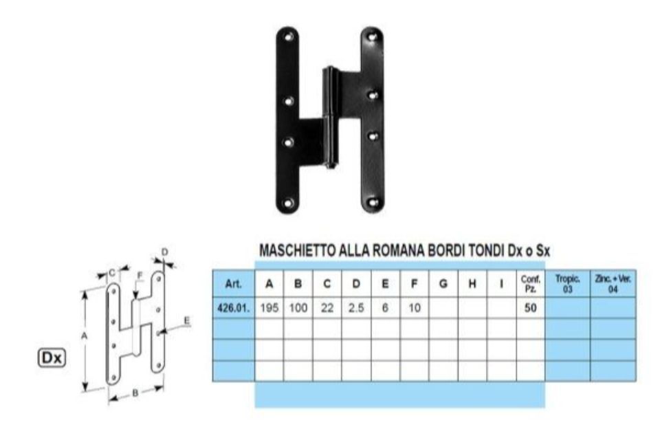 Caratteristiche doppie a scomparsa
