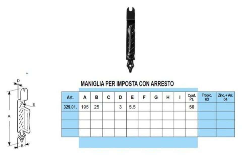 Caratteristiche manigliette