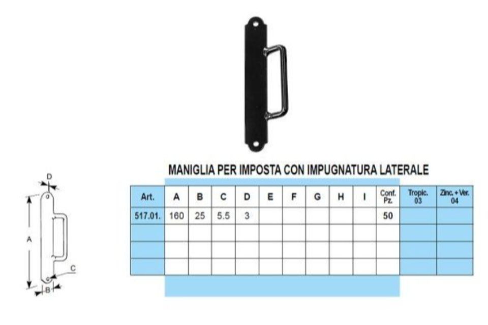 Caratteristiche manigliette