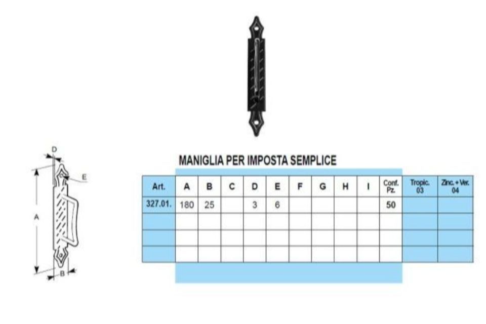 Caratteristiche manigliette