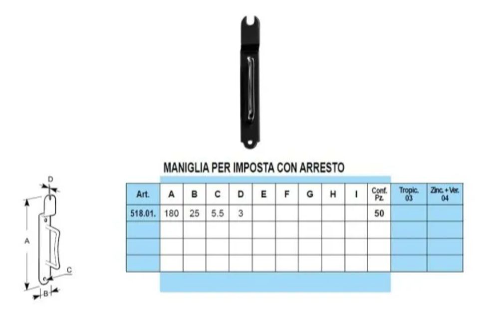 Caratteristiche manigliette