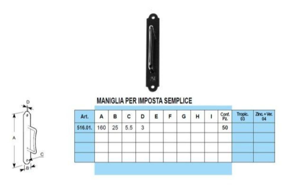 Caratteristiche manigliette