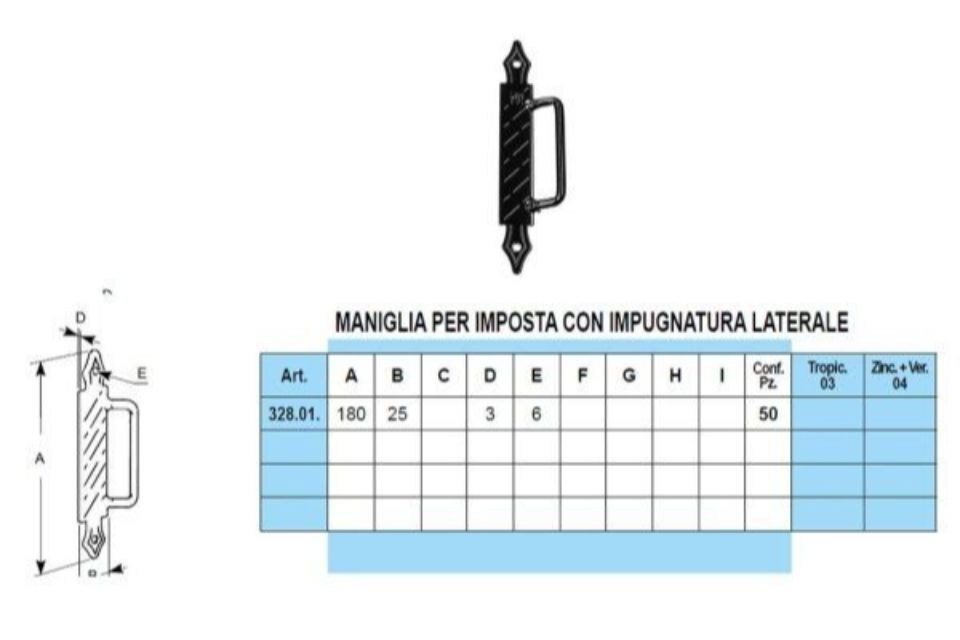 Caratteristiche manigliette