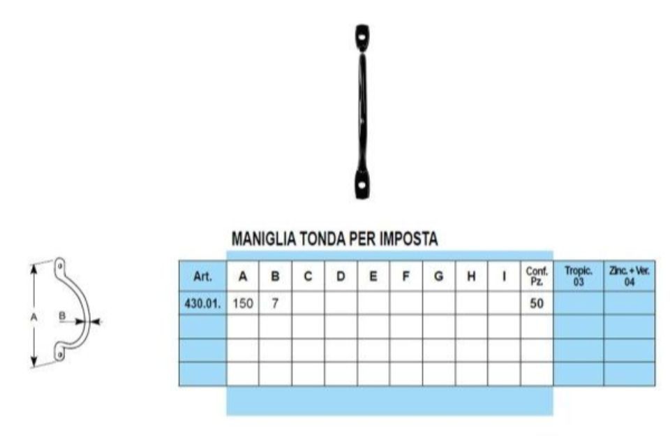 Caratteristiche manigliette