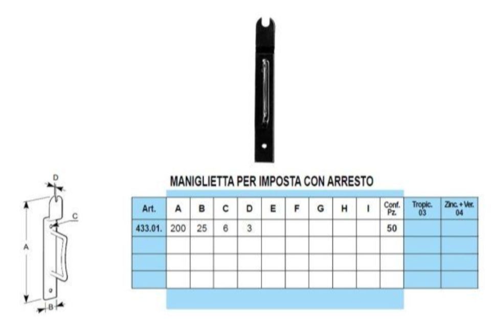Caratteristiche manigliette