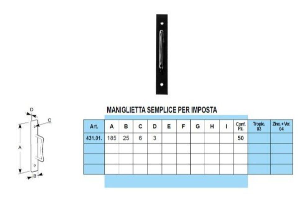 Caratteristiche manigliette