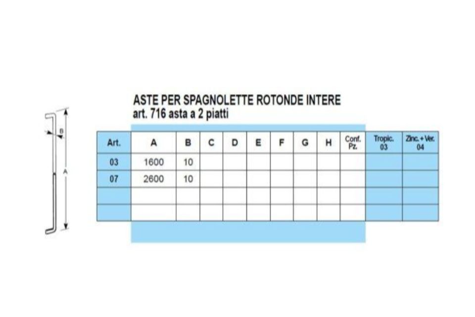 Caratteristiche spagnolette rotonda