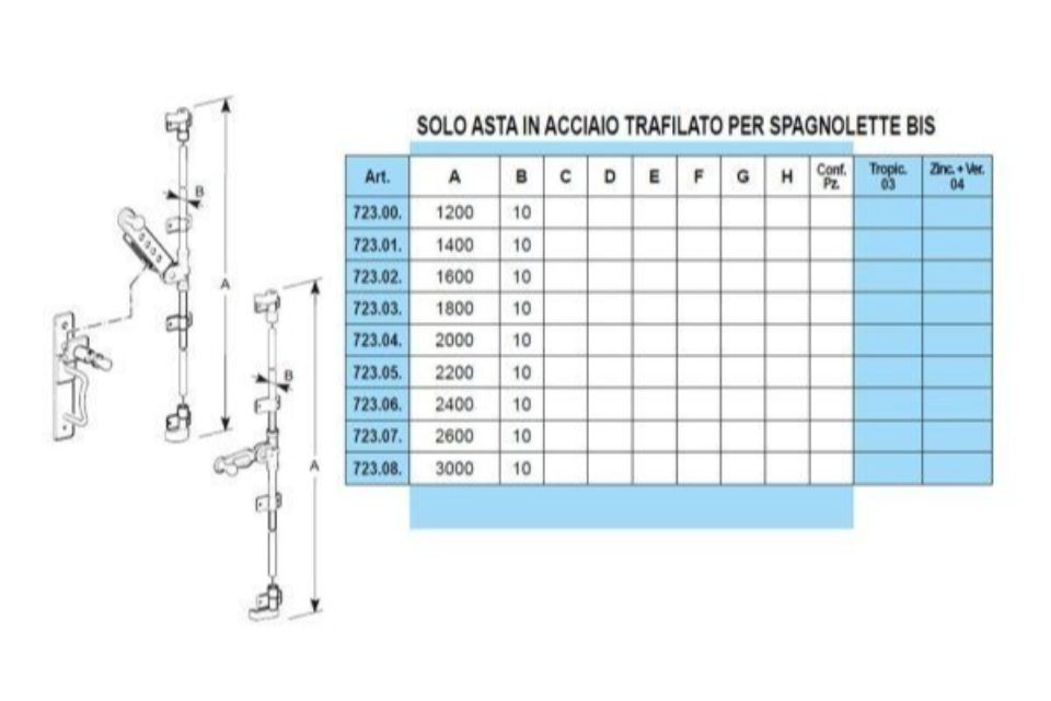 Caratteristiche spagnolette bis