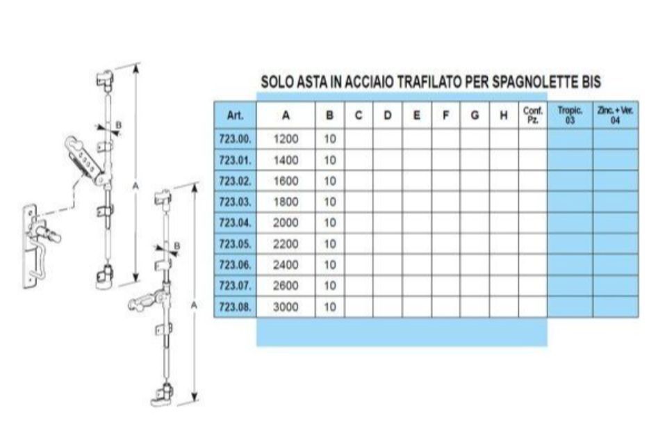 Caratteristiche spagnolette bis a coppo