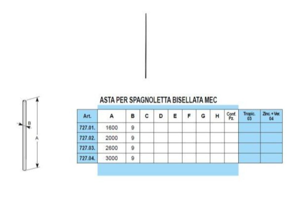 Caratteristiche spagnolette mec