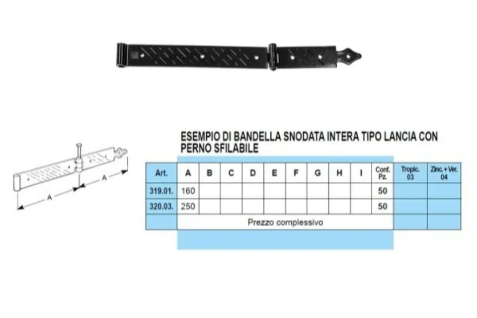 Caratteristiche bandelle a vista