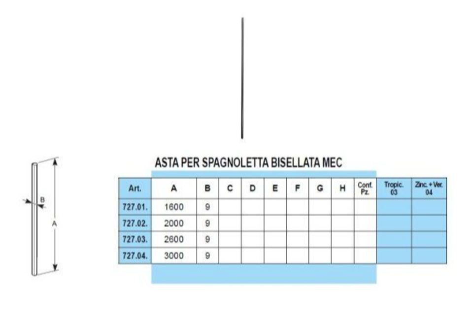 Caratteristiche spagnolette mec 2