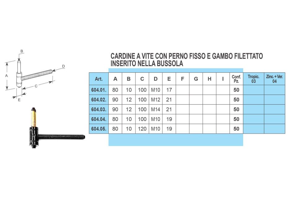 Caratteristiche cardine a vite