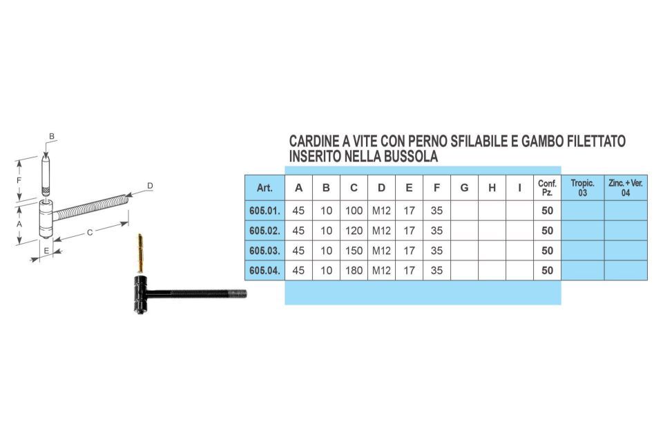Caratteristiche cardine a vite