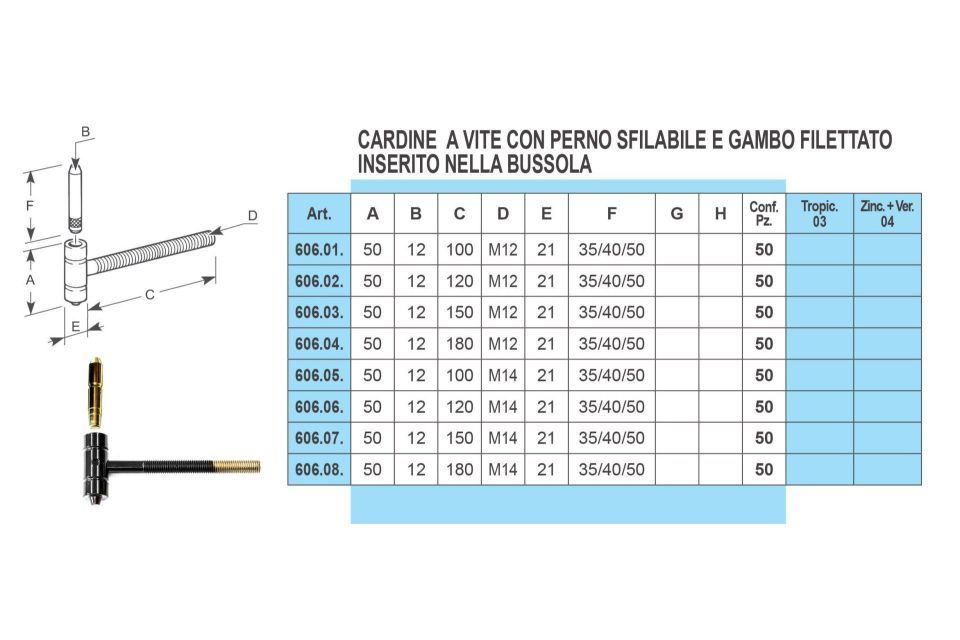 Caratteristiche cardine a vite