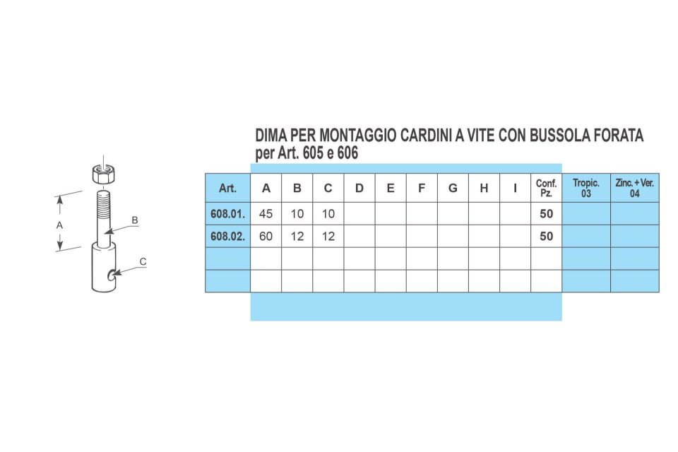 Caratteristiche cardine a vite