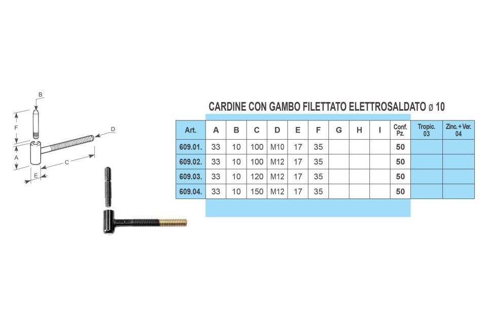 Caratteristiche cardine a vite