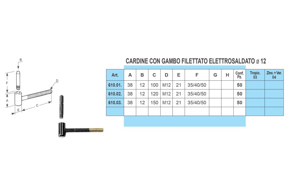 Caratteristiche cardine a vite