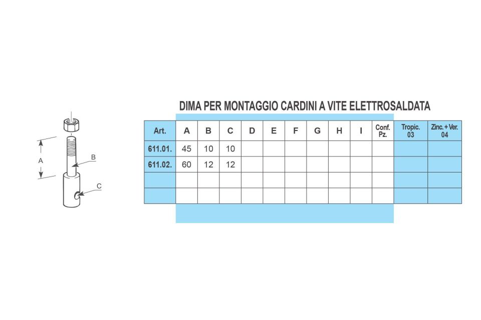 Caratteristiche cardine a vite