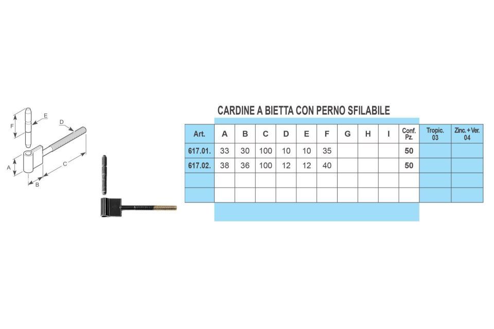 Caratteristiche cardine a vite