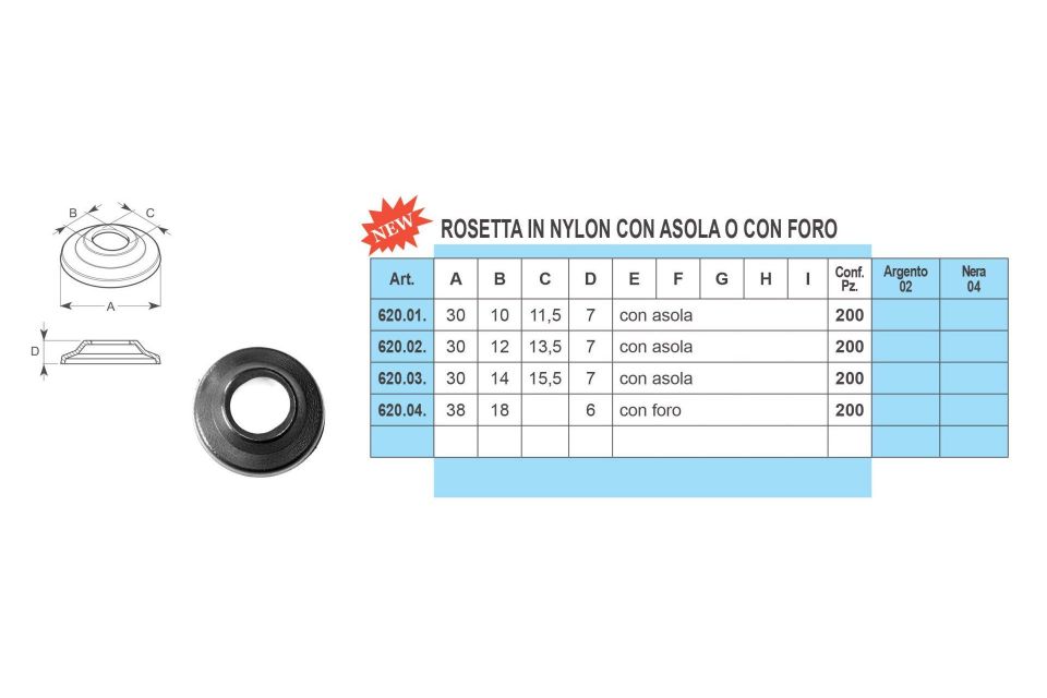 Caratteristiche cardine a vite