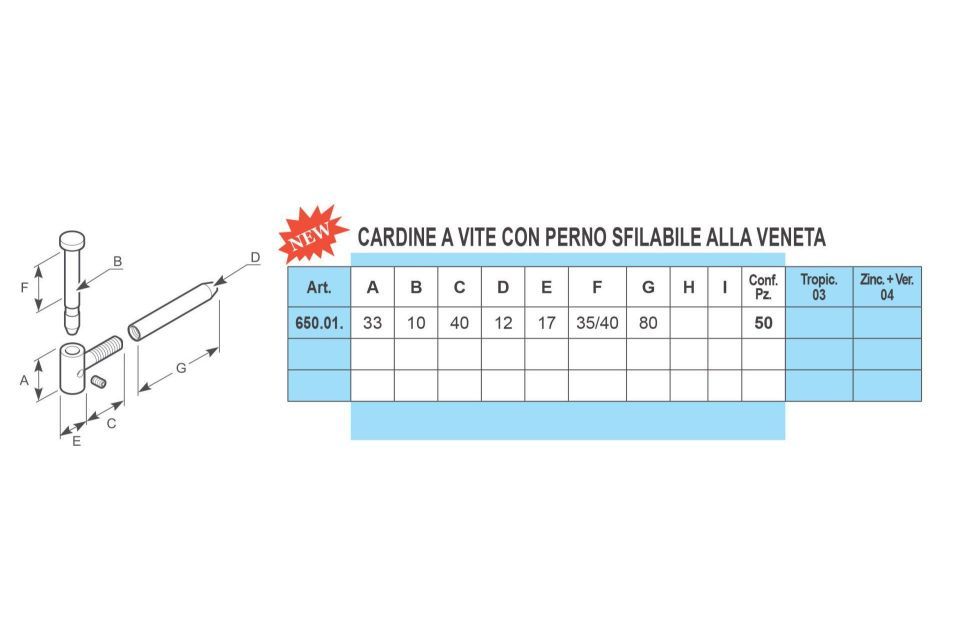 Caratteristiche cardine a vite