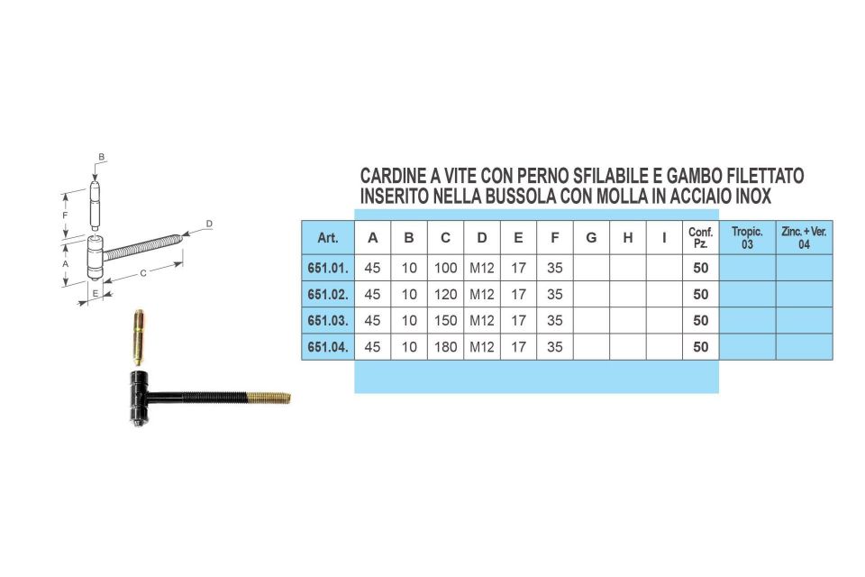 Caratteristiche cardine a vite