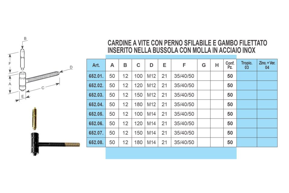 Caratteristiche cardine a vite