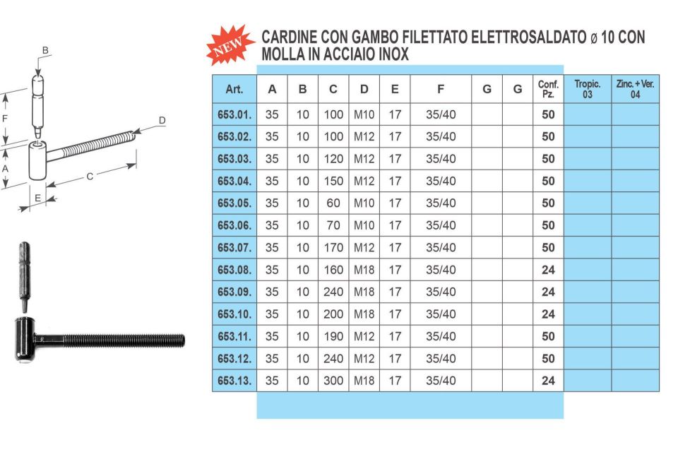 Caratteristiche cardine a vite