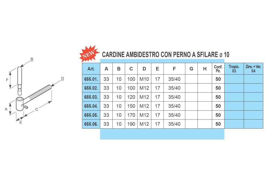 Caratteristiche cardine a vite