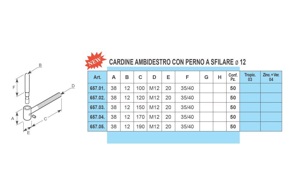 Caratteristiche cardine a vite