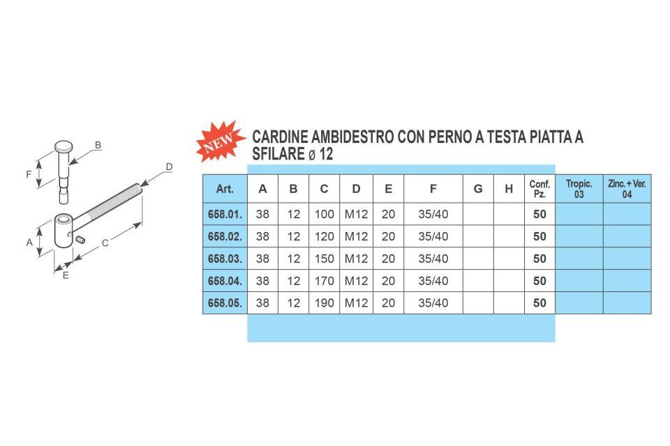 Caratteristiche cardine a vite