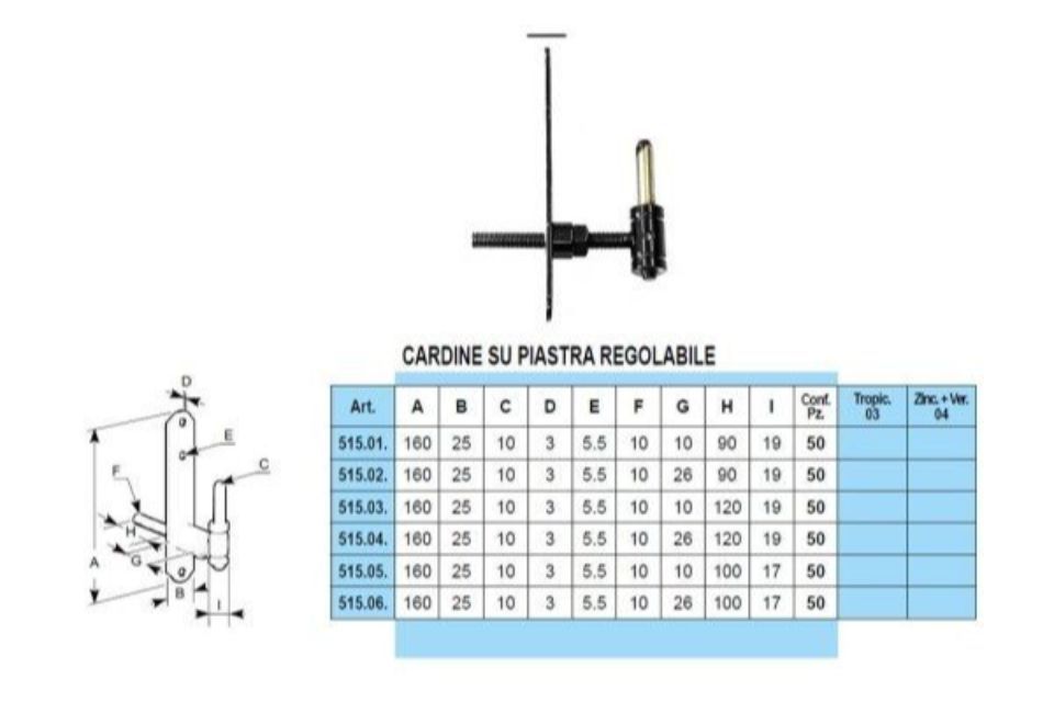 Caratteristiche cardini su piastra