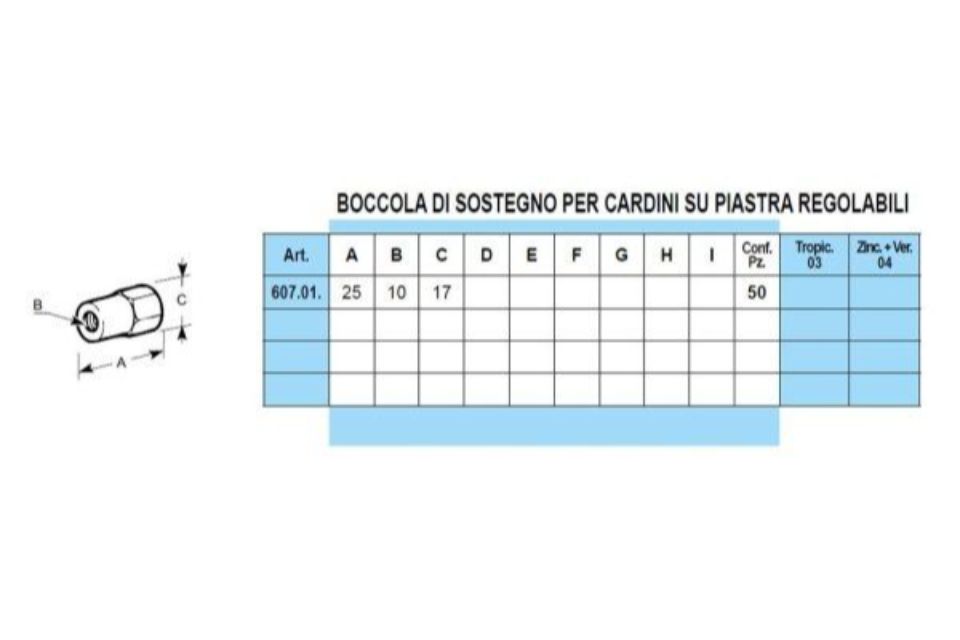 Caratteristiche cardini su piastra